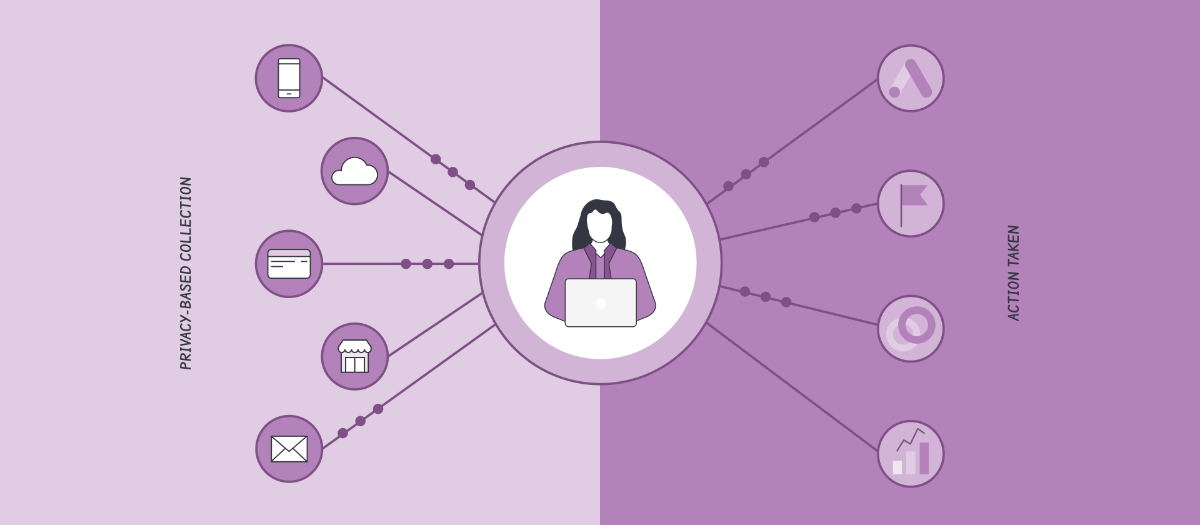 Navigieren im CDP-Dschungel: Tipps bei der Wahl Ihrer Customer Data Platform