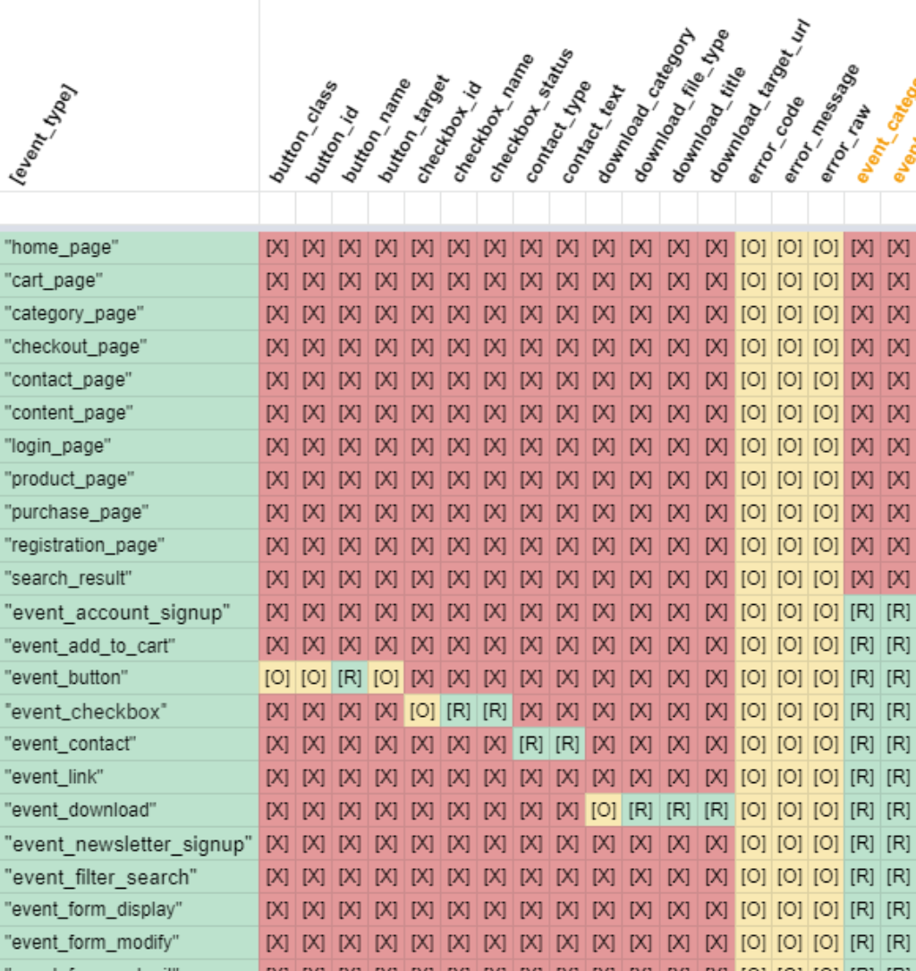 Automatisierte Qualitätssicherung bei komplexen Analytics Umgebungen