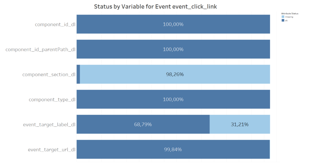 Automatisierte Qualitätssicherung bei komplexen Analytics Umgebungen