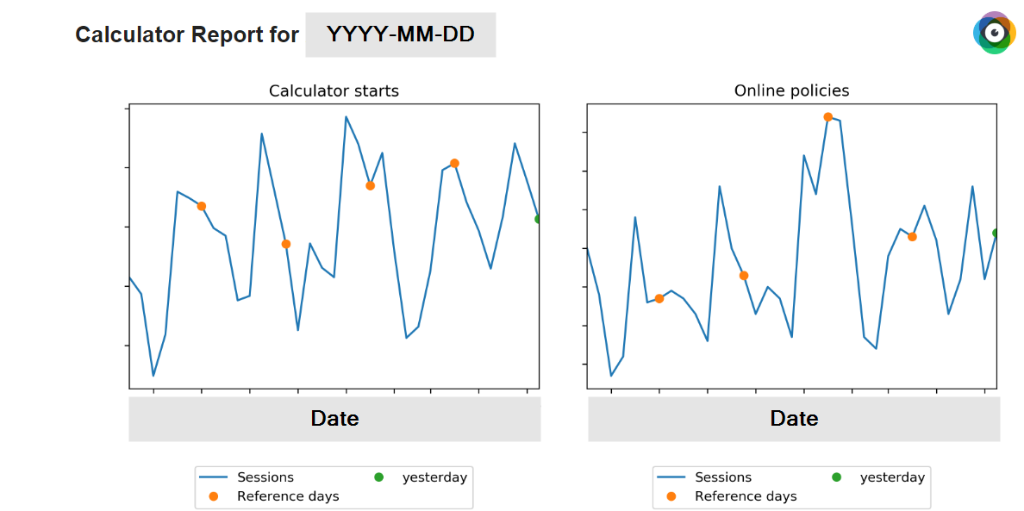 Automatisierte Qualitätssicherung bei komplexen Analytics Umgebungen
